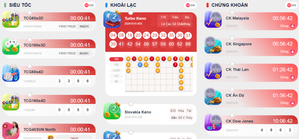 Cách chơi tài xỉu cwin